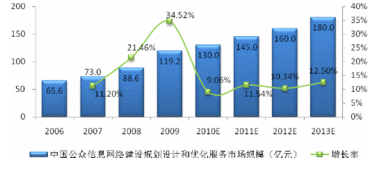 信息網(wǎng)絡建設服務與網(wǎng)絡產(chǎn)品行業(yè)的協(xié)同發(fā)展分析