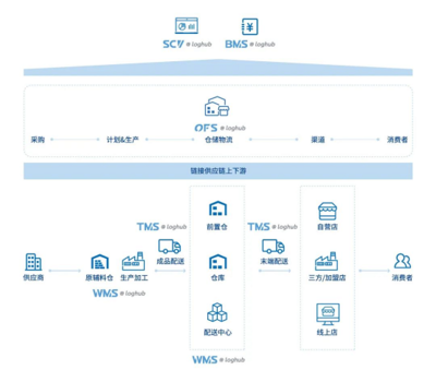 實力鑄就卓越，通天曉軟件再度亮相Gartner亞太WMS魔力象限