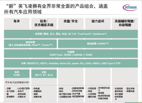 專訪英飛凌曹彥飛 從產(chǎn)品到系統(tǒng)，英飛凌的汽車半導(dǎo)體躍遷之路與上海信息系統(tǒng)集成服務(wù)